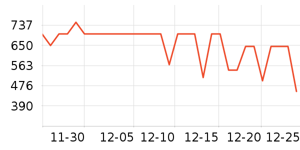 ������ѡ������ʷ�۸�