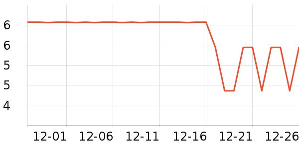 ���γ���������ʷ�۸�