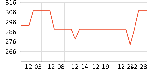 ����������ʷ�۸�