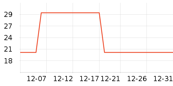 ����������ʷ�۸�