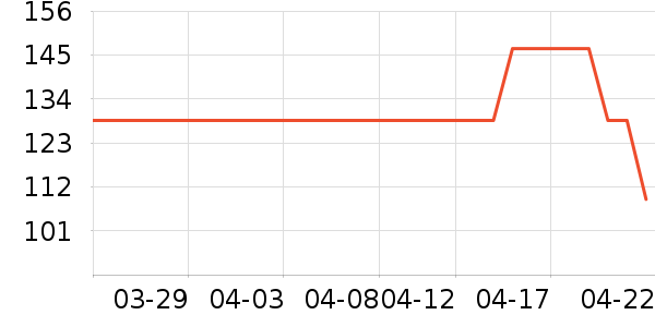 kimscook����/�����ʷ�۸�