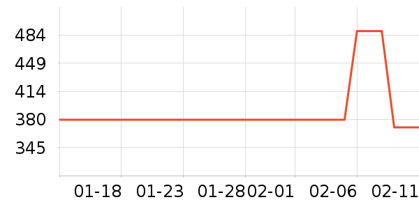 ���˾�ƽ�����/�վ���ʷ�۸�