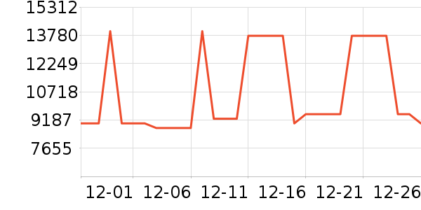 ���������ʷ�۸�