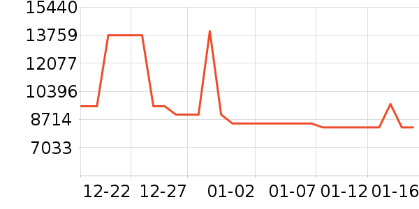 ���������ʷ�۸�