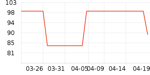 ��ƥ�Ǳ���/������ʷ�۸�