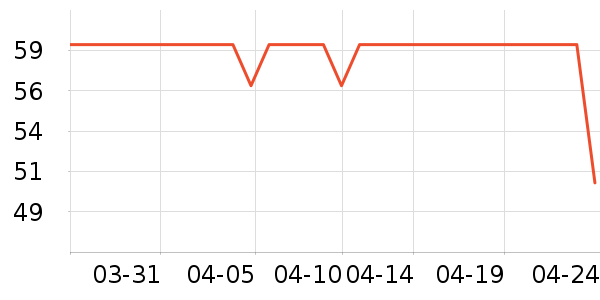 ����ʱ�н�ָ/������ʷ�۸�