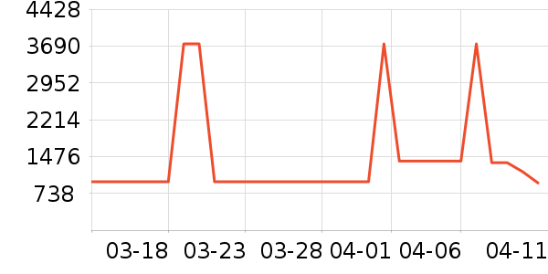 ���Ӵ������ʷ�۸�