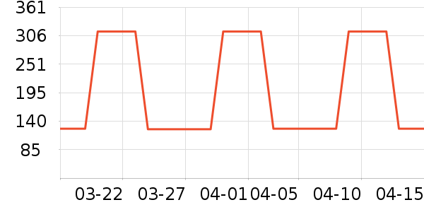 ���������������ʷ�۸�