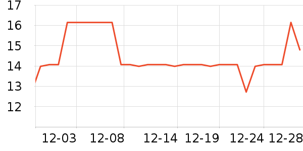 ŷ˹��̫������ʷ�۸�