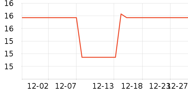 ��ħ�ֻ���Ĥ ��ʷ�۸�