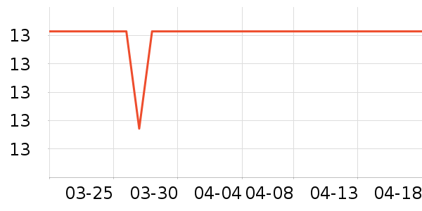 ��������/������ʷ�۸�