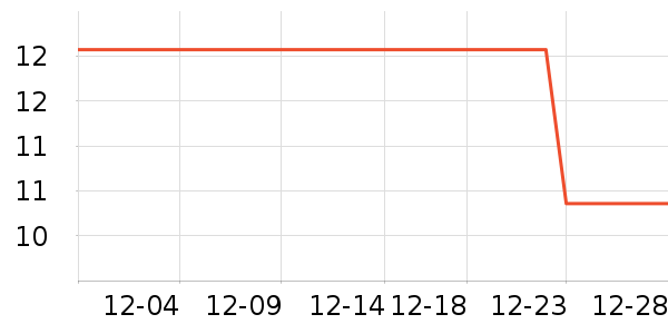 ������ʷ�۸�