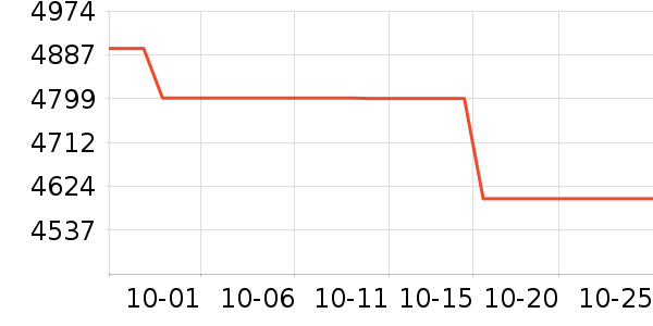 ������е��ʷ�۸�