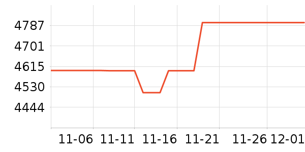 ������е��ʷ�۸�