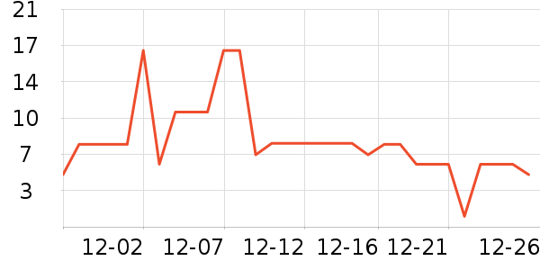 ����Ҿ���Ʒ��ʷ�۸�