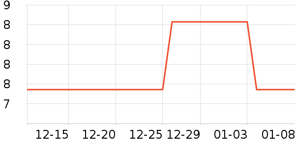 ���������๤����ʷ�۸�