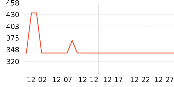 �ļ������ԡ������ʷ�۸�