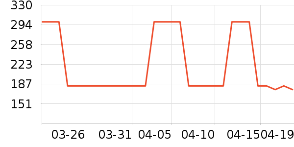 OECEȹ����ʷ�۸�