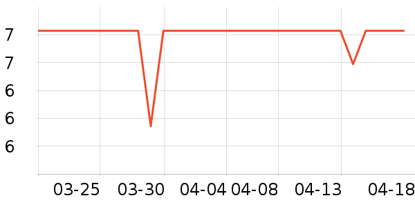 �������������ʷ�۸�