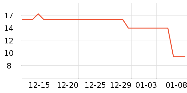 ���ƾ��������ʷ�۸�