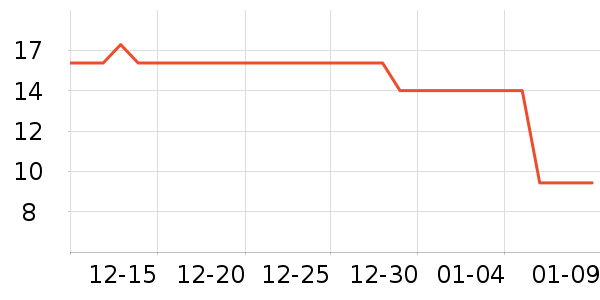 ���ƾ��������ʷ�۸�