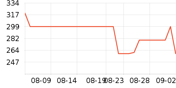 ���������ʷ�۸�