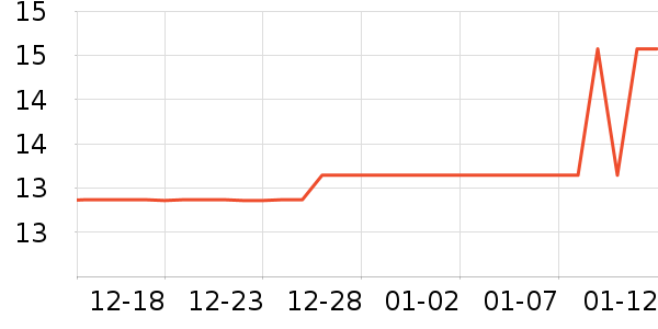 ����Ůʿ��Ь��ʷ�۸�