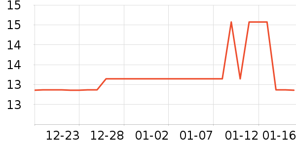 ����Ůʿ��Ь��ʷ�۸�