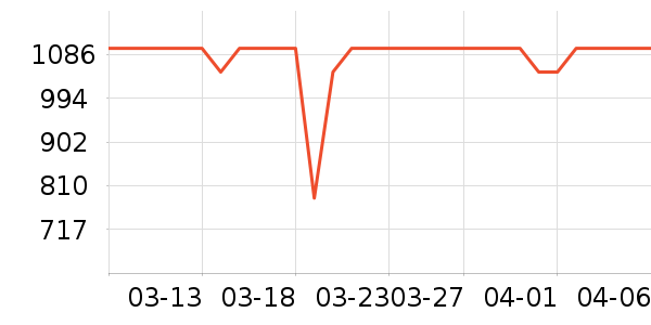 С�׿�����������ʷ�۸�