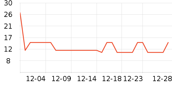 չ������ʷ�۸�