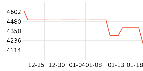 С�׵�����ʷ�۸�