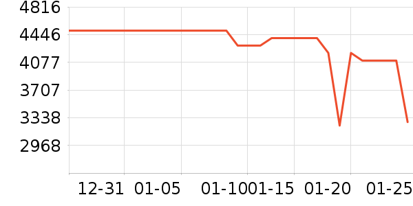 С�׵�����ʷ�۸�