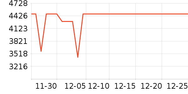 С�׵�����ʷ�۸�