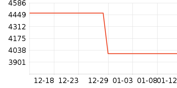 С�׵�����ʷ�۸�