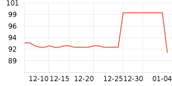 �ù���ҩ����ҩƷ��ʷ�۸�