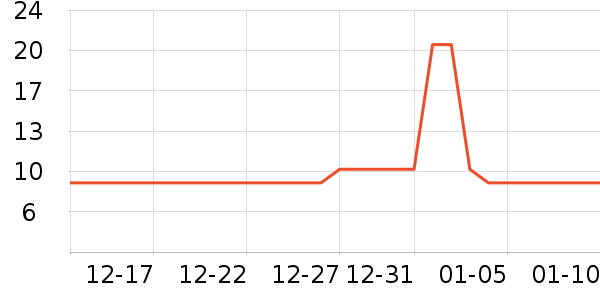 ����ѧ���ľ���ʷ�۸�