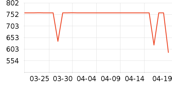 ����ϴ�»���ʷ�۸�