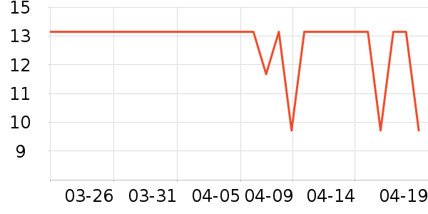 ��Ϸ/��ͨ/����/IP�ܱ���ʷ�۸�