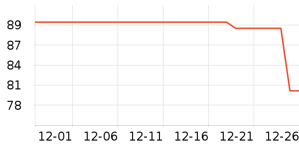 ��Ѿ��������ʷ�۸�