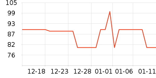 ��Ѿ��������ʷ�۸�