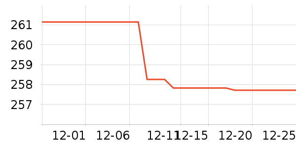 ��������������ʷ�۸�