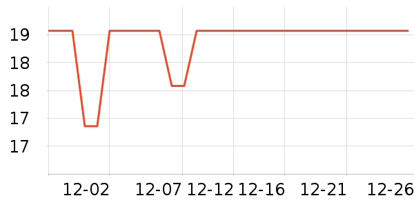 ��Ԫ��������ʷ�۸�