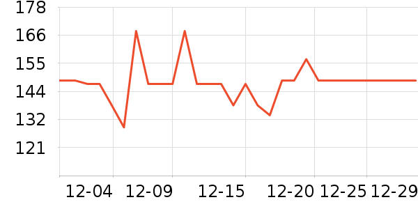 VOLOCOVER��ѩ��Ʒ��ʷ�۸�