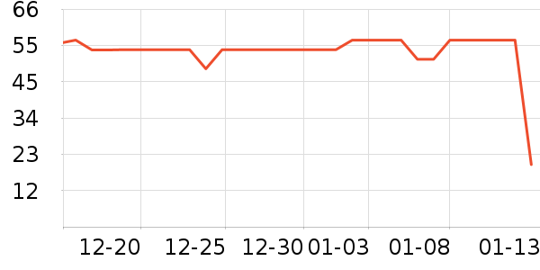 ���˳���Ӫ��������ʷ�۸�