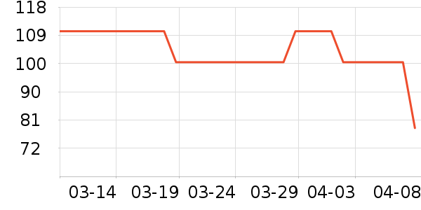 �����Ͻ�������ʷ�۸�