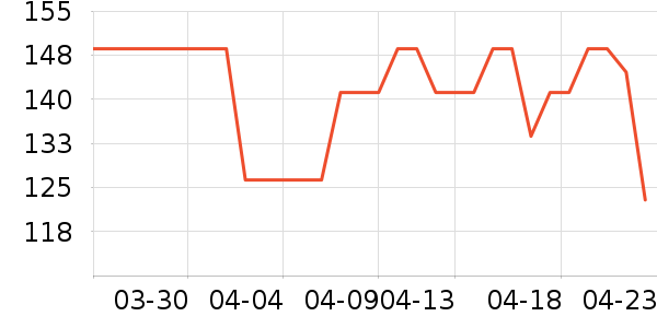 �¶�����������ʷ�۸�