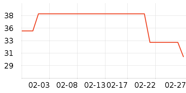 ��Ķ�����������ʷ�۸�