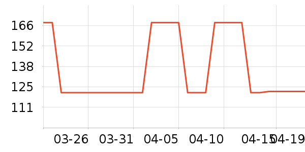 ��άŵ����������ʷ�۸�