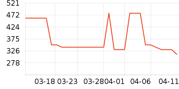 С����������������ʷ�۸�