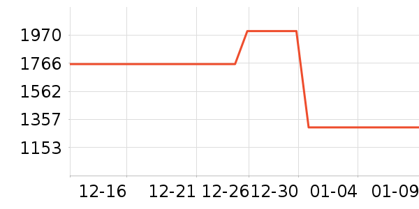 ���������뵶��ʷ�۸�